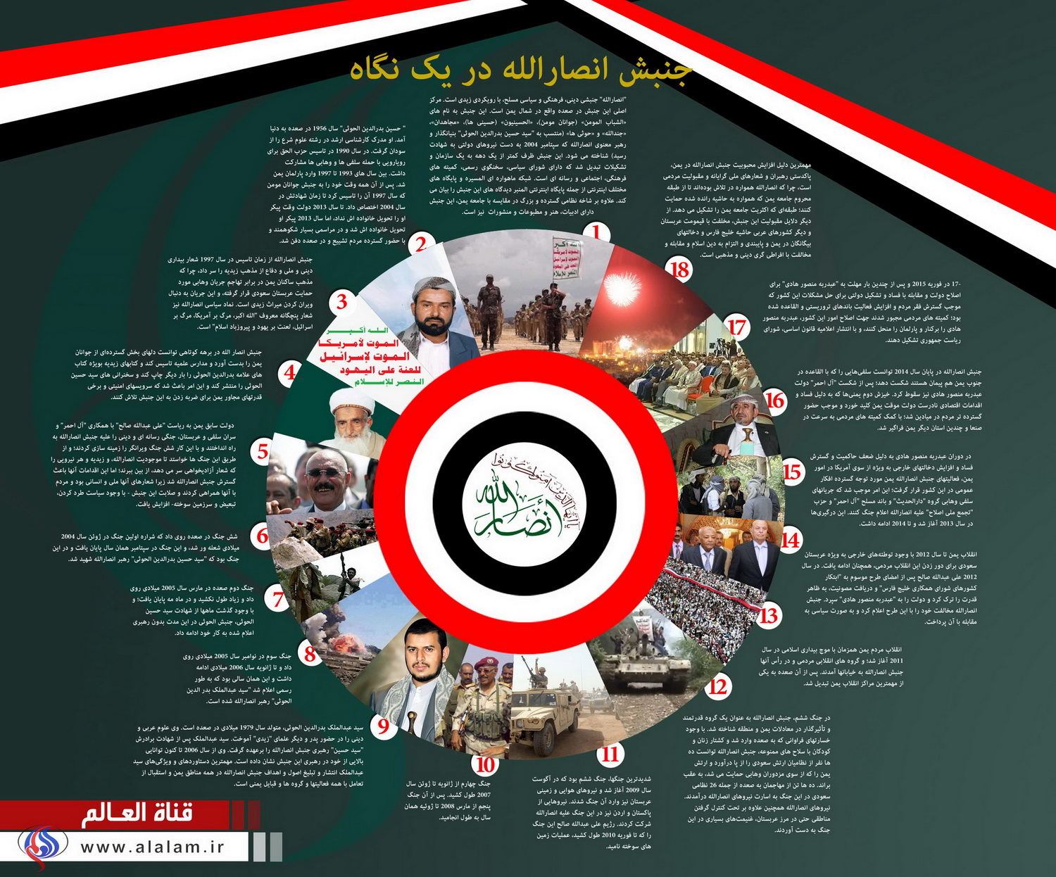 اینفوگرافی/ انصارالله در یک نگاه اینفوگرافی/ انصارالله در یک نگاه