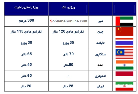 قیمت ویزای ایران