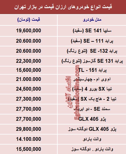 جدول/ با 30میلیون‌تومان چه ماشینی بخریم؟