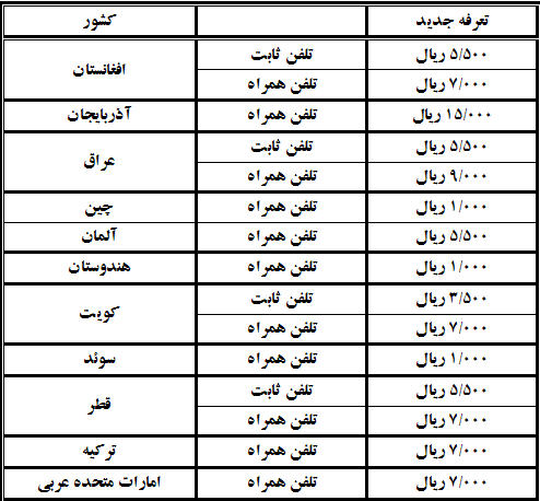 مکالمه با ۱۱کشور خارجی ارزان شد +قیمت‌ها