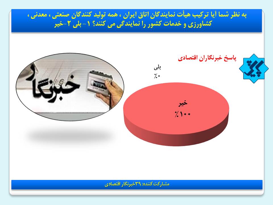 نظر خبرگان ایران درباره اتاق‌های بازرگانی +نمودار