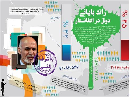 پایان دوئل سیاسی در افغانستان+اینفوگرافی