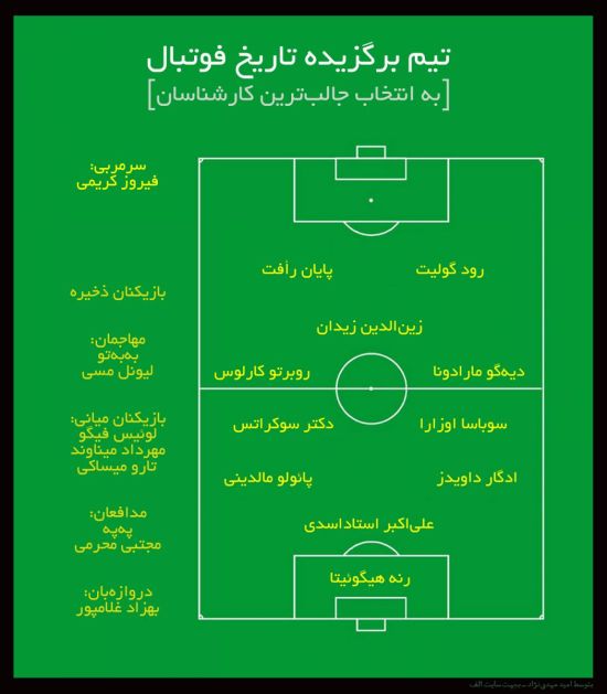 طنز/ تیم برگزیده تاریخ فوتبال +عکس