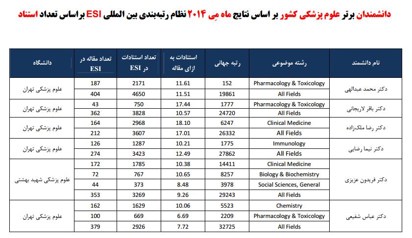 اسامی استادان ایرانی در میان برترین های جهان