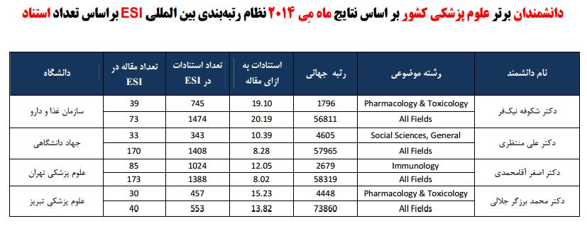 اسامی استادان ایرانی در میان برترین های جهان اسامی استادان ایرانی در میان برترین های جهان