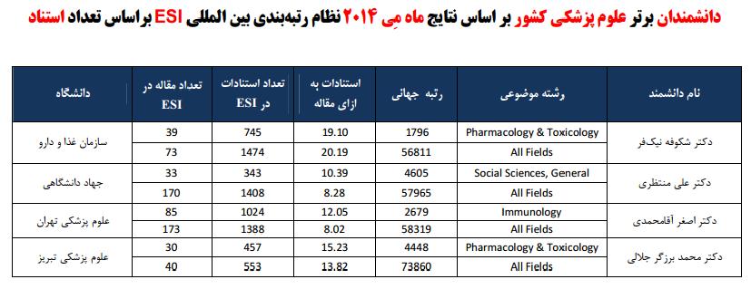 اسامی استادان ایرانی در میان برترین های جهان