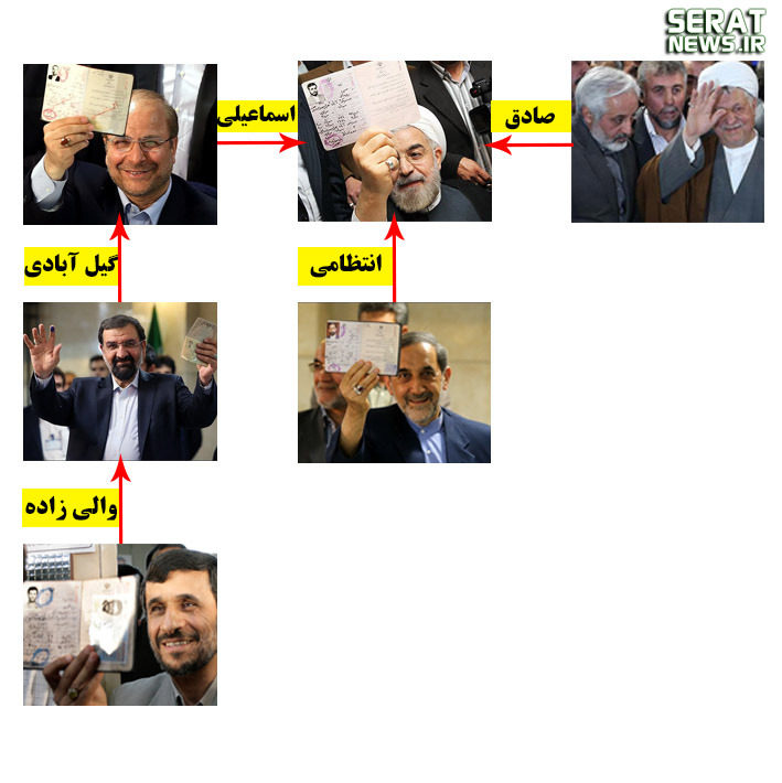 جابجایی مشاوران رسانه ای پس از انتخابات یازدهم ریاست جمهوری + نمودار جابجایی مشاوران رسانه ای پس از انتخابات یازدهم ریاست جمهوری + نمودار