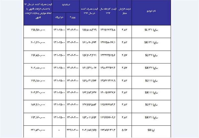 ۱۵ شرط اصلاح قرارداد فروش خودرو+جدول