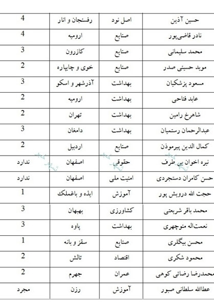 تعدادفرزندان نمایندگان مجلس+جدول