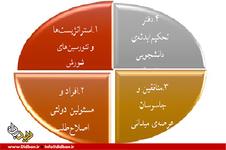 نقش سران اصلاحات در حوادث 18تیر