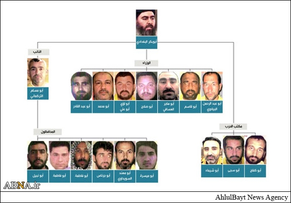 اعضای حکومت تروریستی داعش+عکس اعضای حکومت تروریستی داعش+عکس