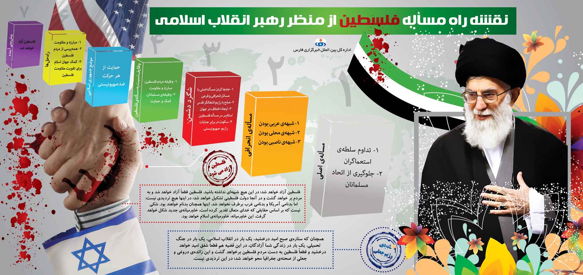 نقشه راه فلسطین از منظر رهبر انقلاب+اینفوگرافی