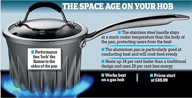 تابه‌‌ای با سوخت موشک! +عکس