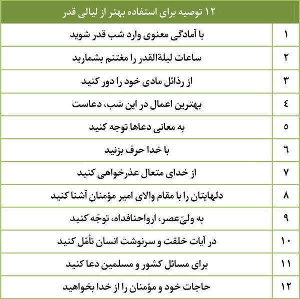 ۱۲ توصیه رهبرانقلاب برای لیالی قدر