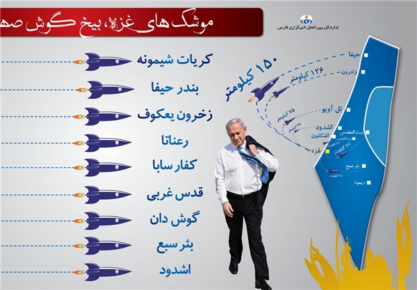 اینفوگرافی/نقاط اصابت موشک‌های‌مقاومت