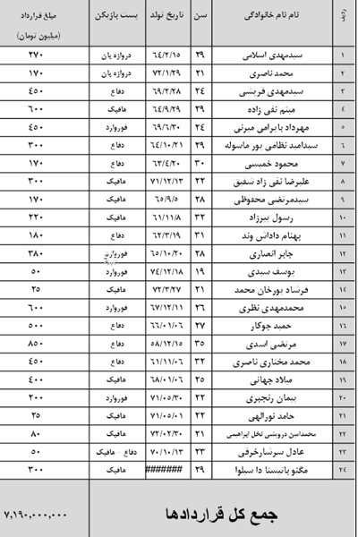 ریزقراردادهای باشگاه گسترش فولاد+جدول