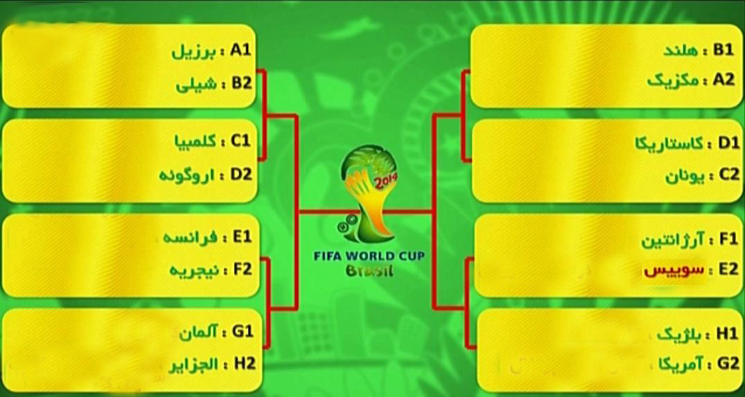 نمودار بازی‌های حذفی جام تا فینال