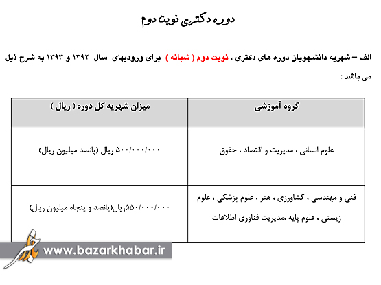 عکس/ شهریه 55 میلیونی یک دانشگاه