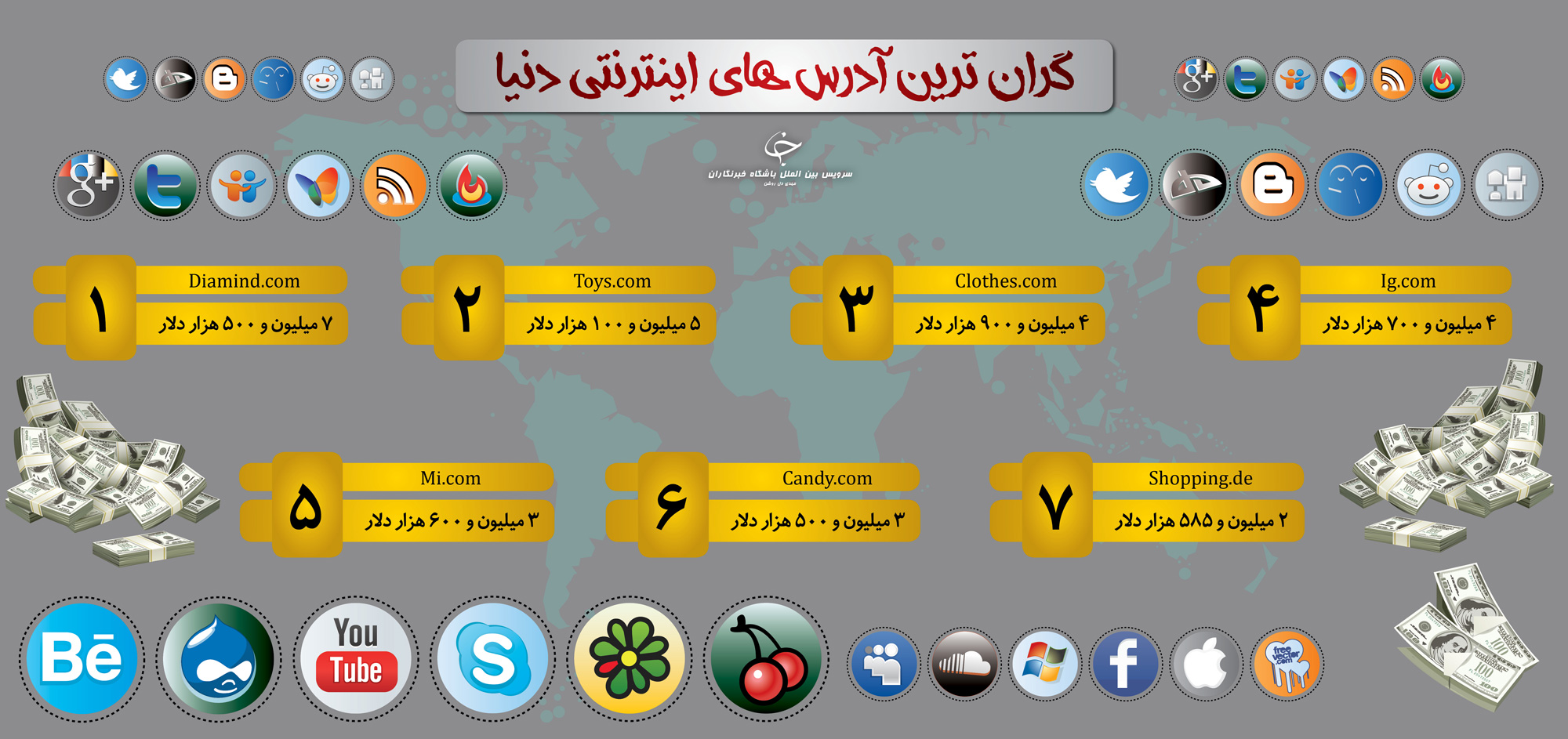 اینفوگرافی/ گران‌ترين آدرس‌های اينترنتی