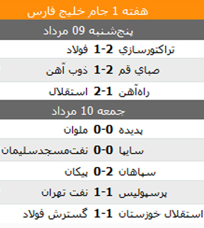 نتایج و جدول لیگ برتر در پایان هفته دوم