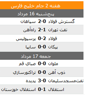 نتایج و جدول لیگ برتر در پایان هفته دوم