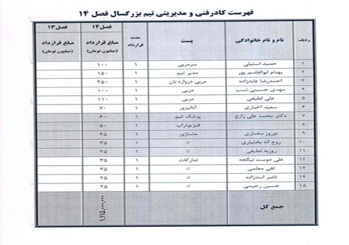 لیست مبلغ قرارداد بازیکنان لیگ برتر فوتبال