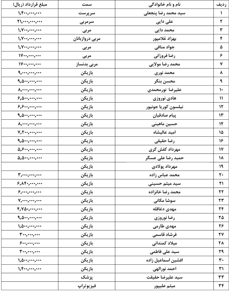 لیست مبلغ قرارداد بازیکنان لیگ برتر فوتبال