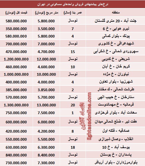 جدول/ آپارتمان‌های 100 متری در تهران