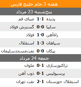 جدول و نتایج لیگ برتر تا هفته سوم