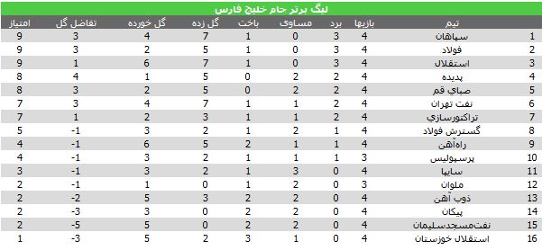 جدول لیگ برتر در هفته چهارم
