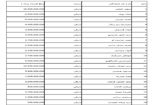 اعلام رقم قرارداد بازیکنان پیکان+جدول