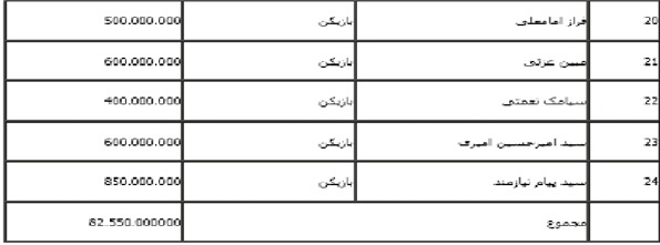 اعلام رقم قرارداد بازیکنان پیکان+جدول