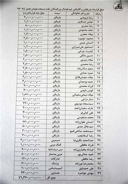 ارزان‌ترین بازیکنان لیگ! +جدول