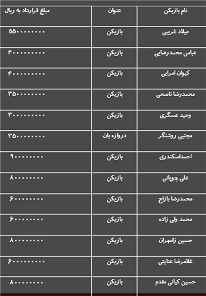 لیست مبالغ بازیکنان وکادرفنی پدیده+جدول لیست مبالغ بازیکنان وکادرفنی پدیده+جدول