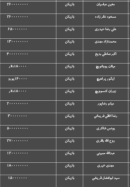 لیست مبالغ بازیکنان وکادرفنی پدیده+جدول