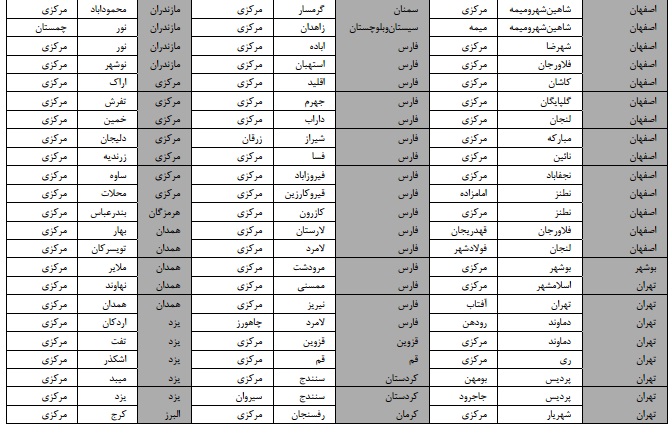 تمام آنچه درباره سهمیه‎های کنکور بایدبدانید