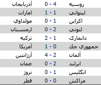 تابلوی نتایج بازی‌های دوستانه فوتبال