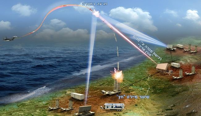 عکس/ نحوه فعاليت سامانه پيكان اسرائیل عکس/ نحوه فعاليت سامانه پيكان اسرائیل