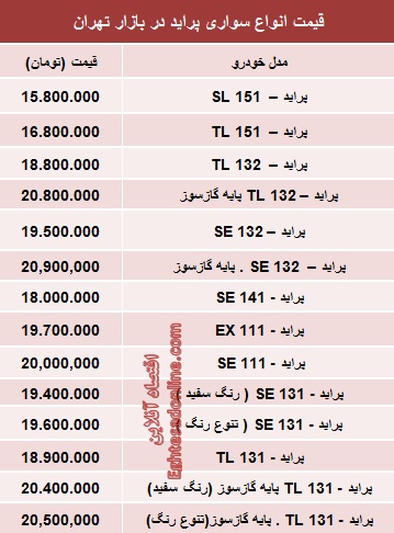 جدول/ جدیدترین قیمت انواع پراید صفر