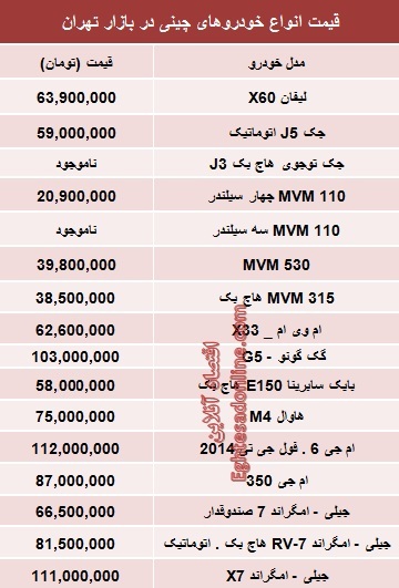 جدول/ آخرین قیمت خودروهای چینی در بازار