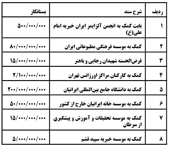 بخشش میلیاردی ازمصوبات آخرین جلسه دولت احمدی نژاد+ عکس