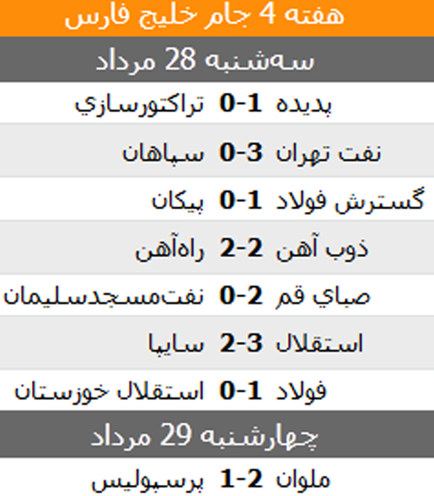 نتایج لیگ برتر تا هفته پنجم +جدول