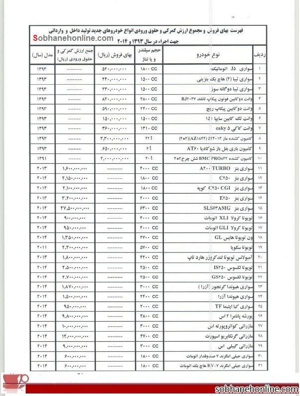 قیمت 10 خودروی لوکس در ایران +جدول