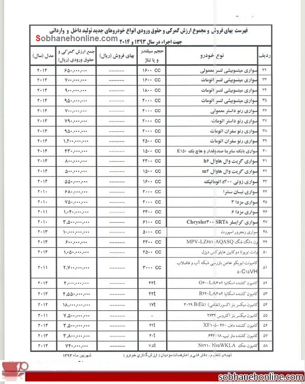 قیمت 10 خودروی لوکس در ایران +جدول