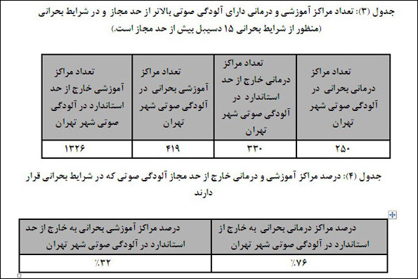 پر سر و صداترین مناطق تهران+جدول