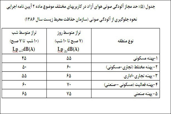 پر سر و صداترین مناطق تهران+جدول