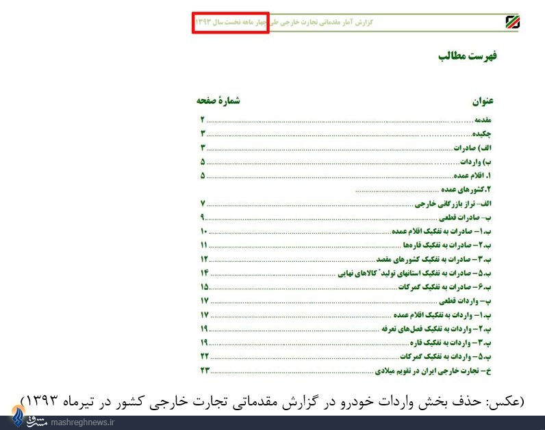 سانسور جزئیات واردات خودرو از سوی گمرک+سند