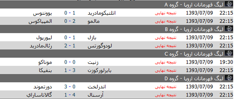تابلوی نتایج لیگ قهرمانان اروپا