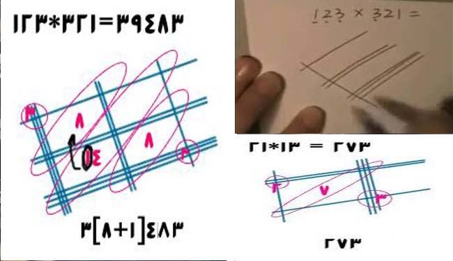 عکس/ راه حل چینی برای ضرب اعداد
