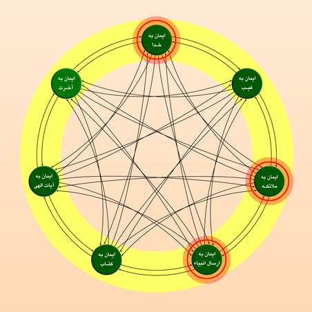 نوح(ع) پیامبری زیر حملات هالیوود +تصاویر